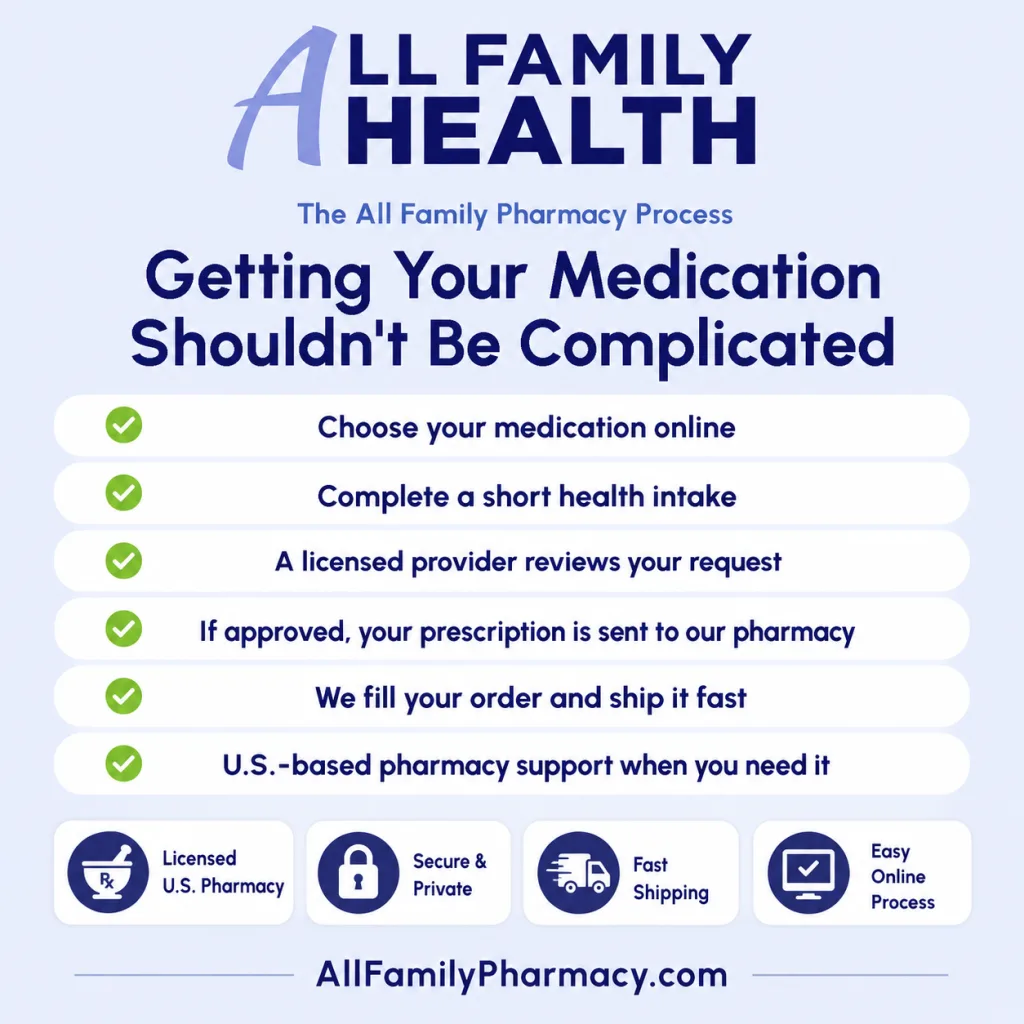 How ordering works at All Family Pharmacy